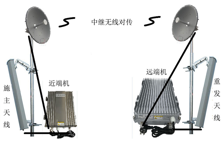 海西直辖智能无线拉远移频中继直放站近端机远端机